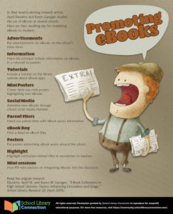 Marketing eBooks infographic