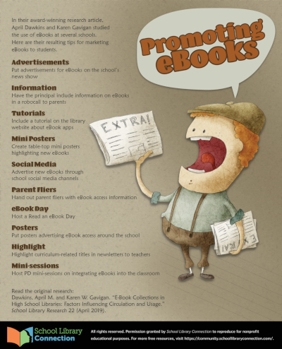 Marketing eBooks infographic