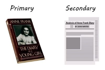 Working with Primary and Secondary Sources